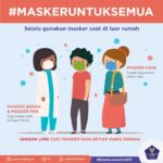 Itulah…Bandel Kali Klen Selama Ini..!! Gak Pakai Masker Didenda Rp 100.000..!! Awal Berlaku di Mebidang..!!