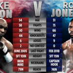 Malaikat Maut “Incar” Duel Tyson Vs Jones..!!
