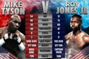 Malaikat Maut “Incar” Duel Tyson Vs Jones..!!