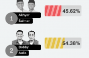 Bobby-Aulia “Ngebut”, Akhyar-Salman “Lamban”..!!