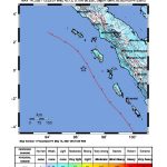 Nias Digoyang Gempa Kuat M 7,2..!! Terasa Hingga ke Karo dan Padang Sumatera Barat..!!