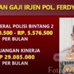 Gak Soor Dipecat dari Polri, Ferdy Sambo Banding..!!