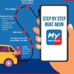 Buruan Daftar Laee..!! Mulai 7 Maret Beli Biosolar di Sumut Wajib Pakai QR Code..!!